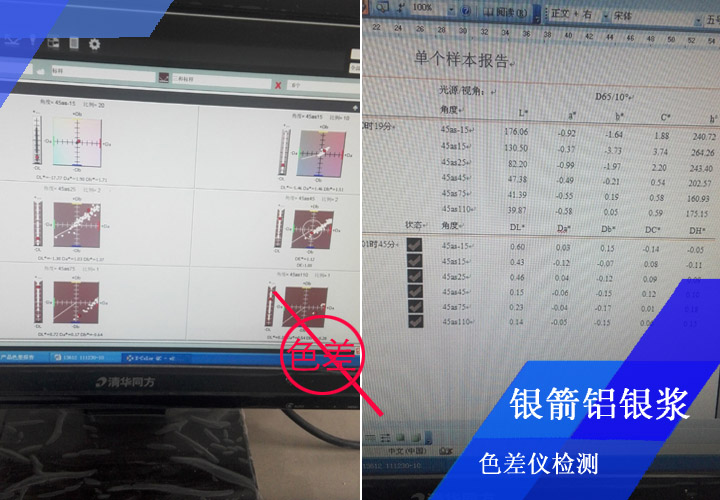 銀箭鋁銀漿常規(guī)噴板檢測，經目視比色后，還會經色差儀檢測備查，確保將色差控制在嚴格范圍之內
